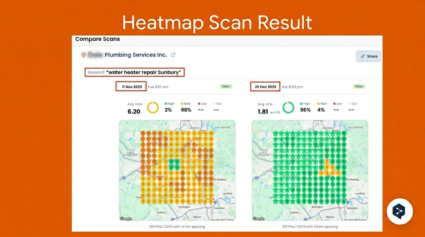 Local map heatmap scan comparison showing average rank improving from 6.20 to 1.81 between November and December